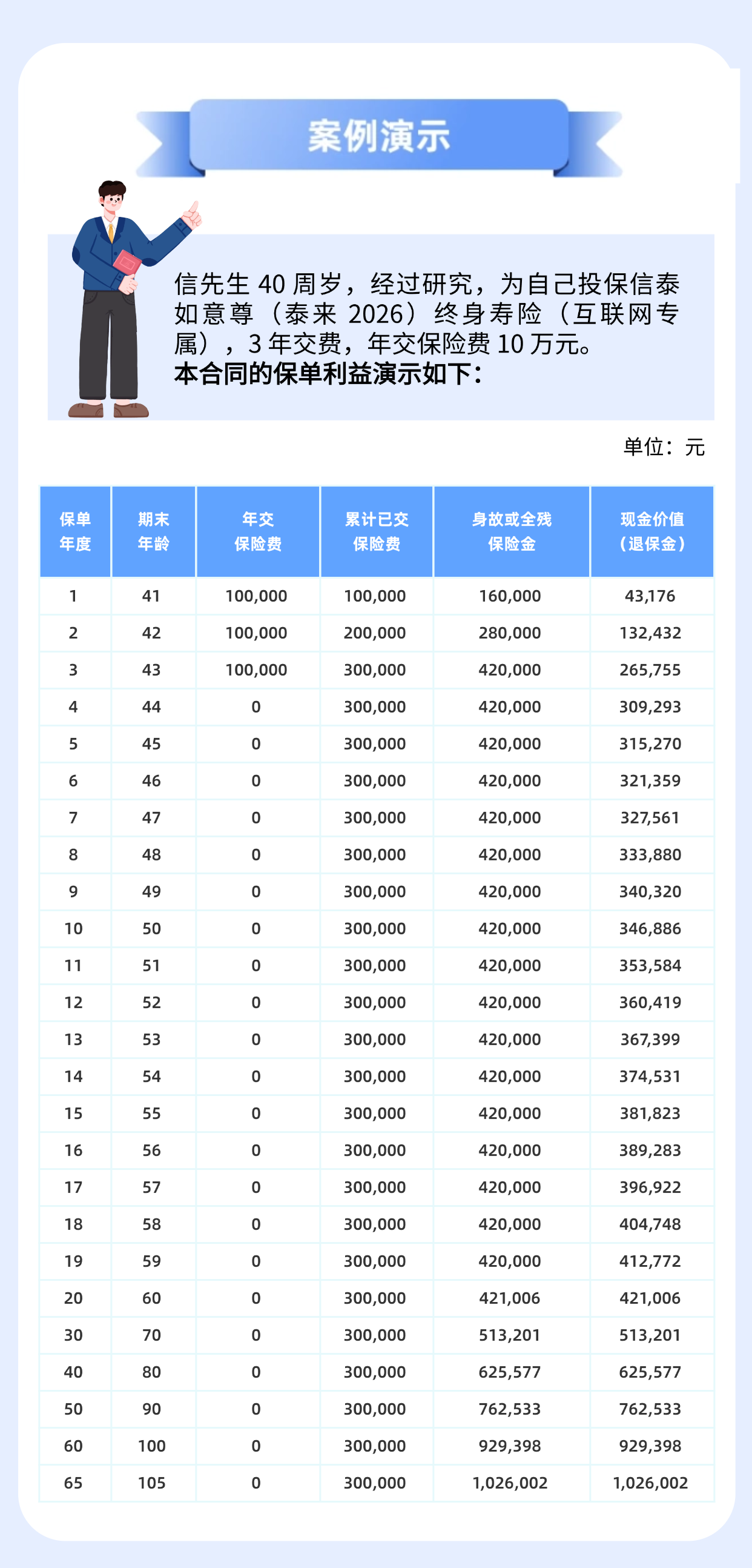 如意尊2026亮点